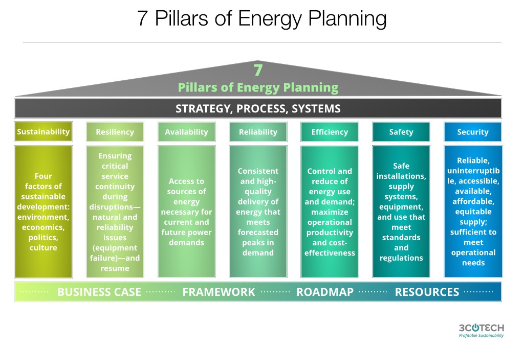 7 Pillars of Energy Planning