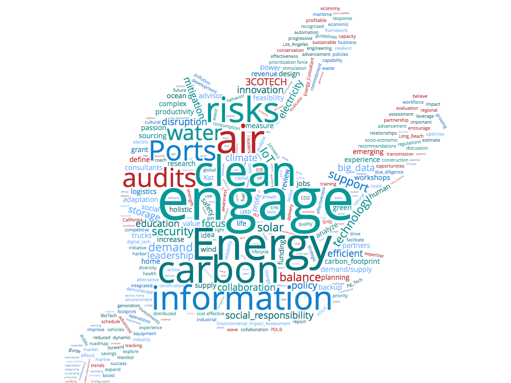 energy_wordcloud